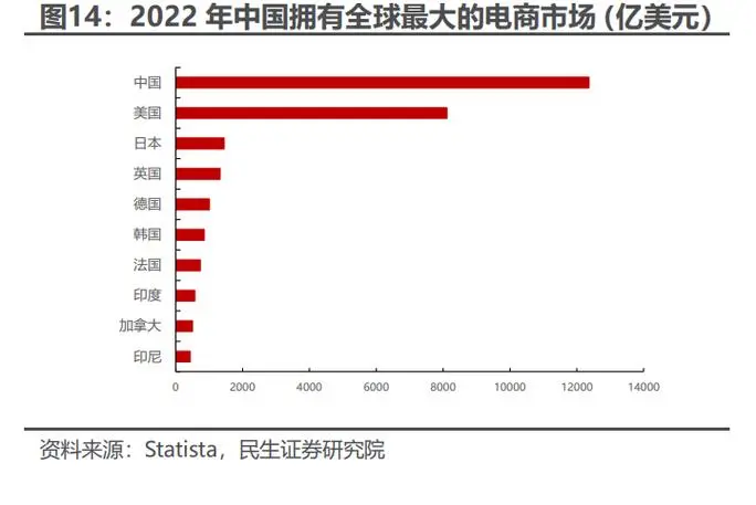 东莞球客岛电商行业趋势研究报告