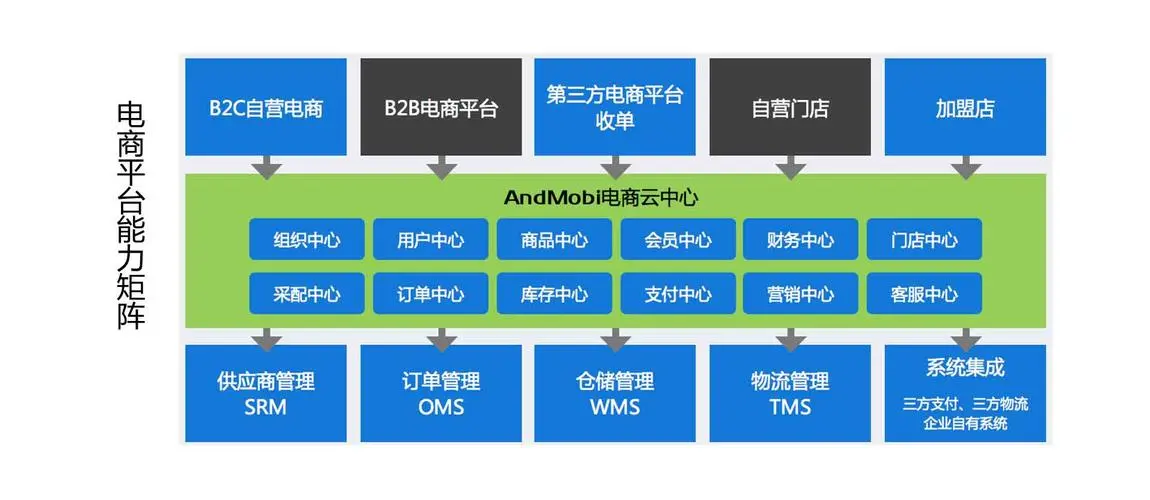 球客岛电商仓储解决方案